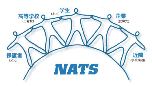 5人のパートナー - 高等学校・保護者・学生・企業・近隣